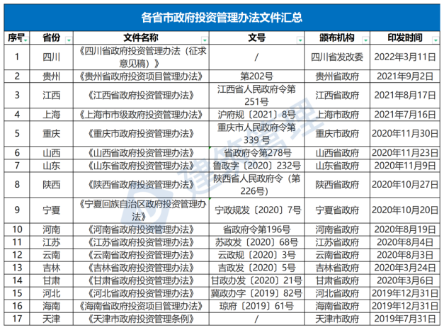 國務(wù)院：嚴(yán)禁政府項(xiàng)目要求企業(yè)墊資建設(shè)！未落實(shí)資金來源一律不得開工?！(圖1)