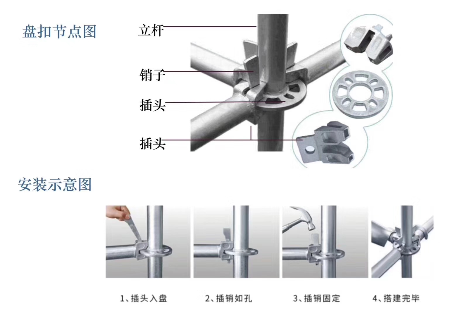 2022年6月新的48系列北京盤扣腳手架租賃價(jià)格？(圖1)